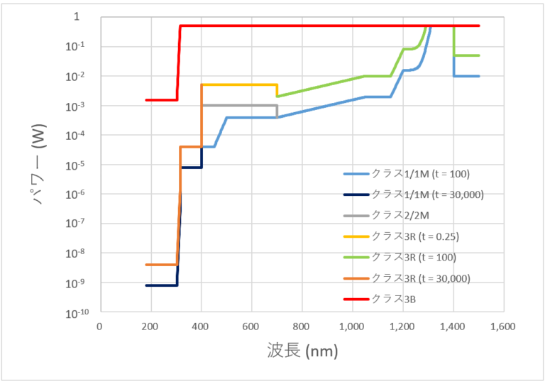 レーザクラス分けとAEL計算 株式会社レグソル
